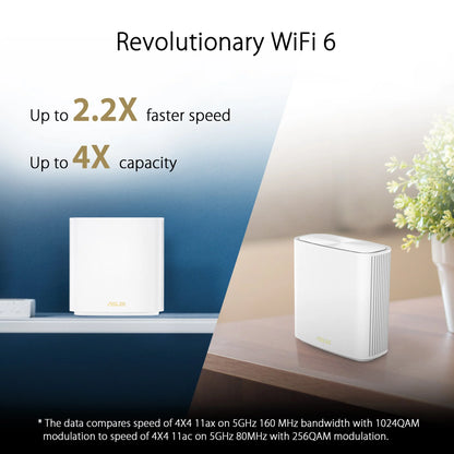Zenwi-Fi Whole-Home Dual-Band Mesh Wi-Fi 6 System XD6 White - 2 Pack, Coverage up to 5, 400 Sq. Ft. & 4+ Rooms, 5400Mbps, Aimesh, Lifetime Free Internet Security, Parental Control, Easy Setup